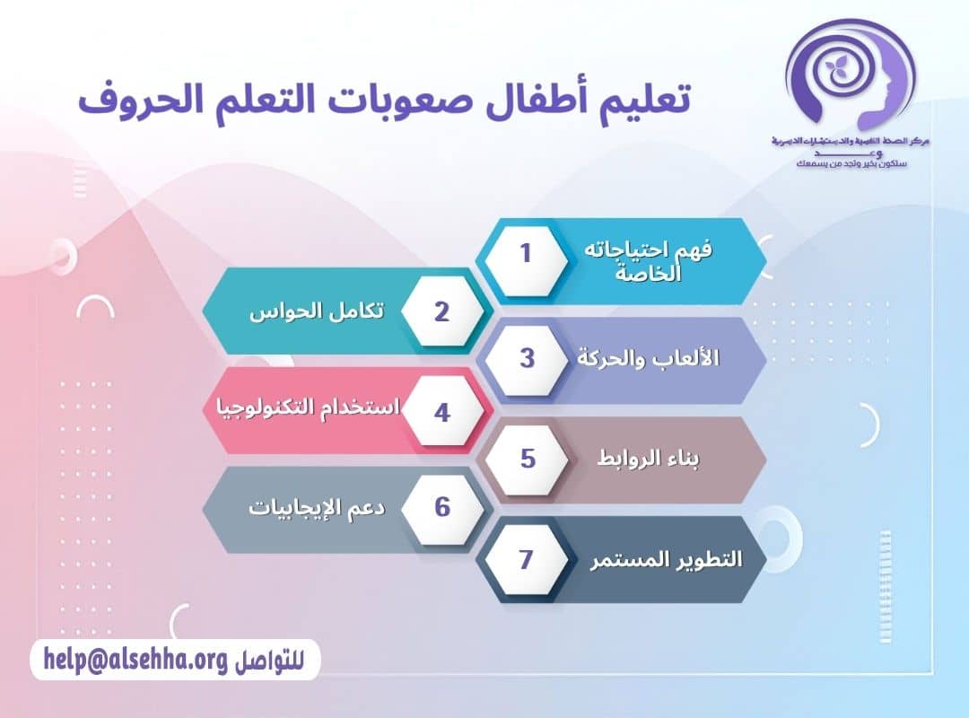 تعليم أطفال صعوبات التعلم الحروف